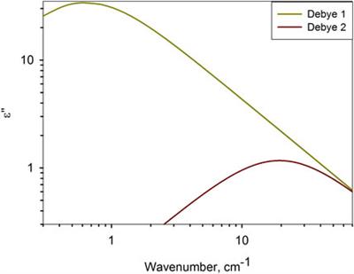 Water determines the intramolecular dynamics of proteins. En example of bovine serum albumin